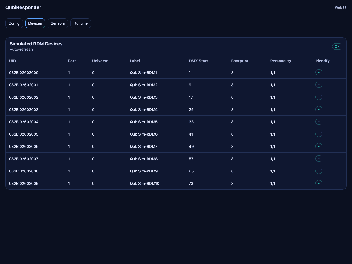 Simulated RDM Fixtures in QubiResponder