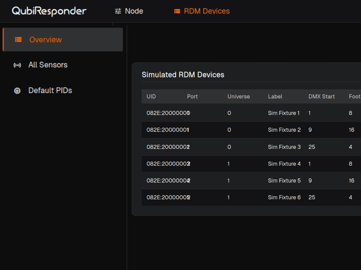 Simulated RDM Fixtures in QubiResponder