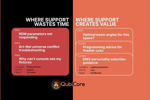 Why Protocol Issues Keep Landing on Your Support Team (And How to Stop It) post picture
