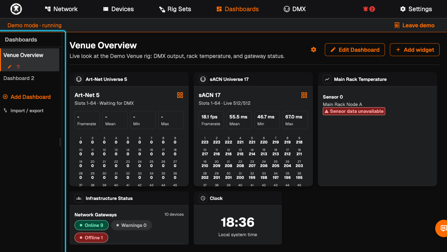 The Dashboards page showing the "Venue Overview" dashboard, with the dashboard list in the sidebar highlighted